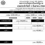 ตรวจลอตเตอรี่วันที่ 1 กันยายน 2560 5
